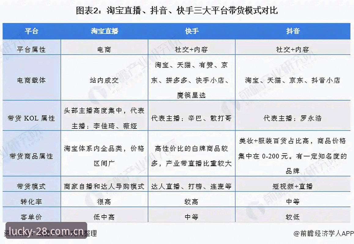 28官网平台vs普通电竞平台：区别藏在过去五年和下一个版本里